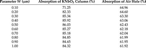 The Relationship Between Absorption Efficiency Of Absorption Layers Download Scientific Diagram