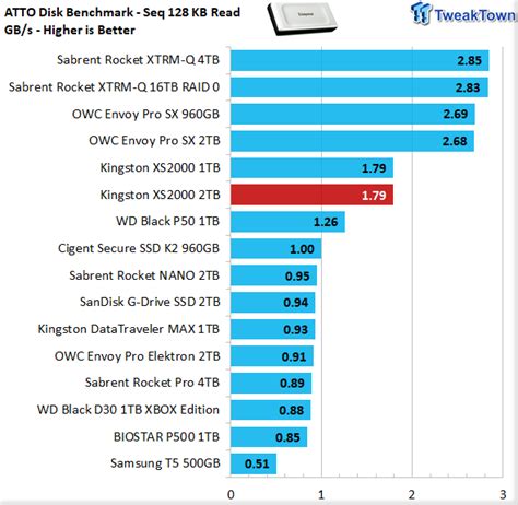 Kingston XS2000 2TB USB 3.2 Gen2 x2 - Fastest Native USB Portable