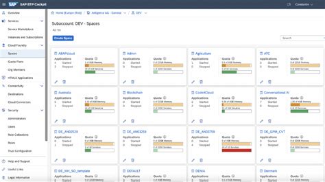 Sap Btp Cockpit