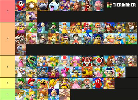 All Mario Kart characters Tier List (Community Rankings) - TierMaker