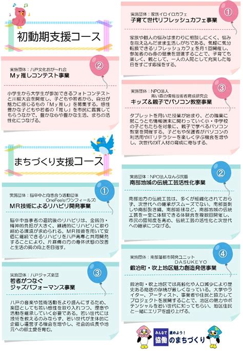 （お知らせ）令和6年度「元気な八戸づくり」市民奨励金 交付団体が決定しました！／八戸市