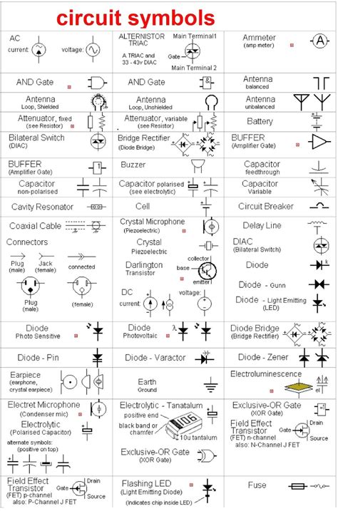 Wiring Diagram Symbols Chart Schematicsymbols 1 Electrical Wiring ...