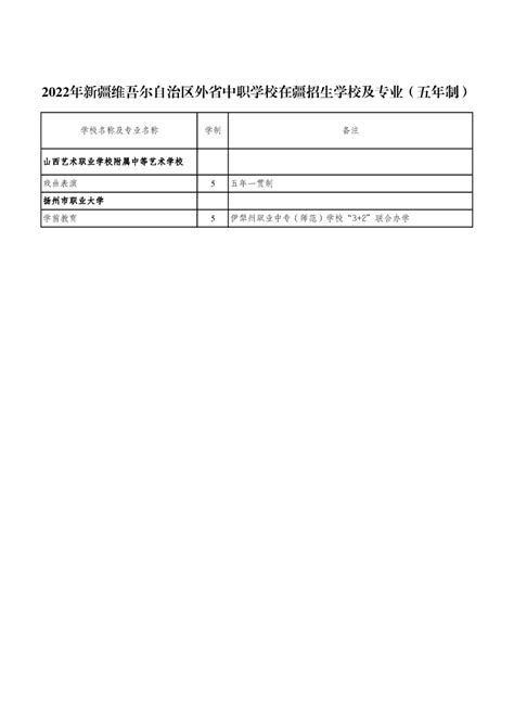 2022年新疆维吾尔自治区五年制高等职业教育招生学校及专业 职业与成人教育 新疆维吾尔自治区教育厅