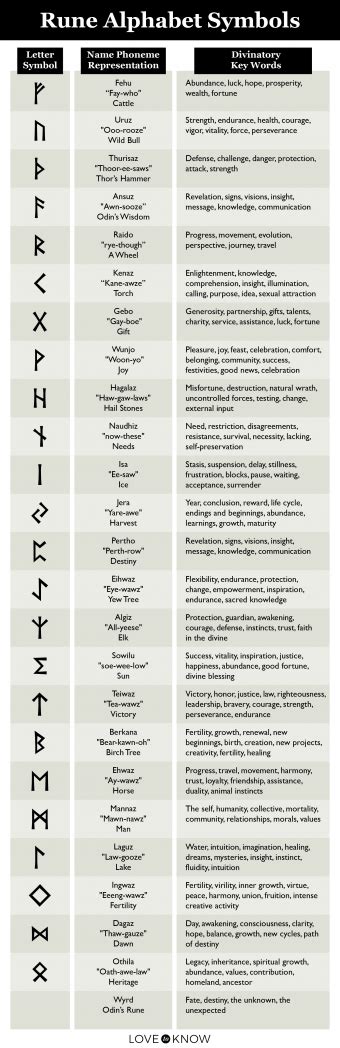 What Is A Rune Reading Understanding This Divination Tool Lovetoknow