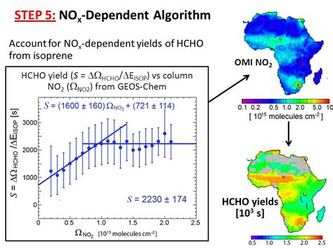 Using OMI HCHO To Test Biogenic And Anthropogenic Emission Inventories