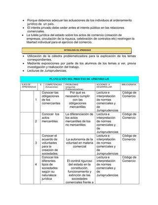 Legislacion Comercial Pdf