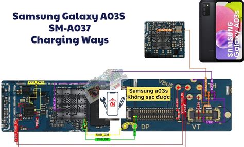 Samsung A03s Sạc Không Vào