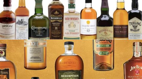 Some of the challenges facing Irish Whiskey brands in the US