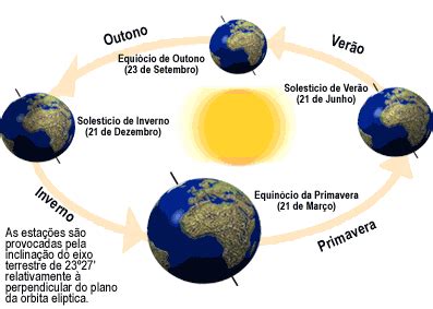 Aulas e Exercícios de Geografia Aula Movimentos da Terra