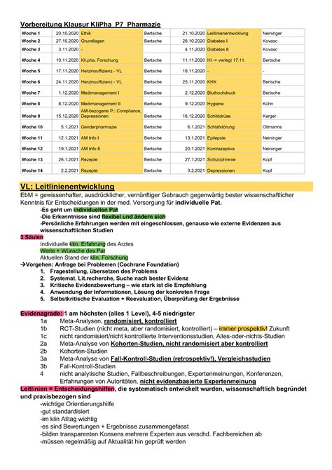 Zusammenfassung Kli Pha Pt P Vl Seminar Vorbereitung Klausur Klipha