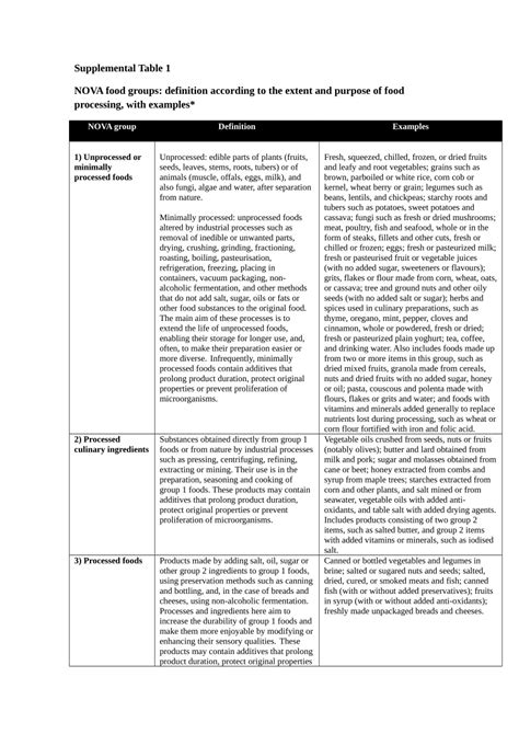 (PDF) NOVA food groups: definition according to the extent and purpose ...