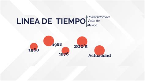 Linea Del Tiempo UVM By Harold Andres Ganzales Garzon On Prezi