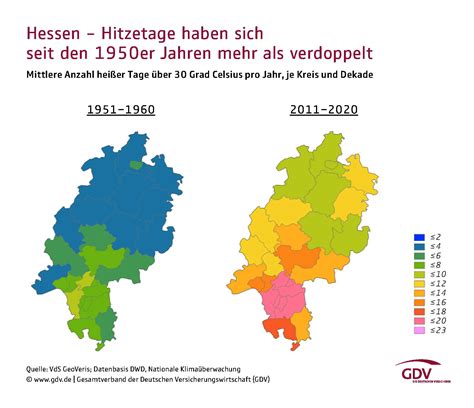 Zahl Der Hitzetage Seit Den Er Jahren Mehr Als Verdoppelt