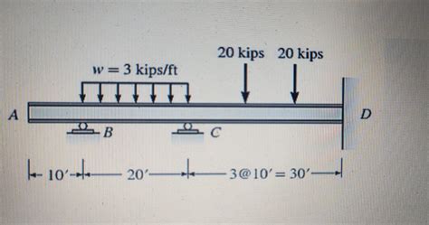 Solved Analyze The Statically Indeterminate Beam Shown Chegg