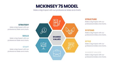 Mckinsey 7s Model Powerpointx Slides Keynote Powerpoint