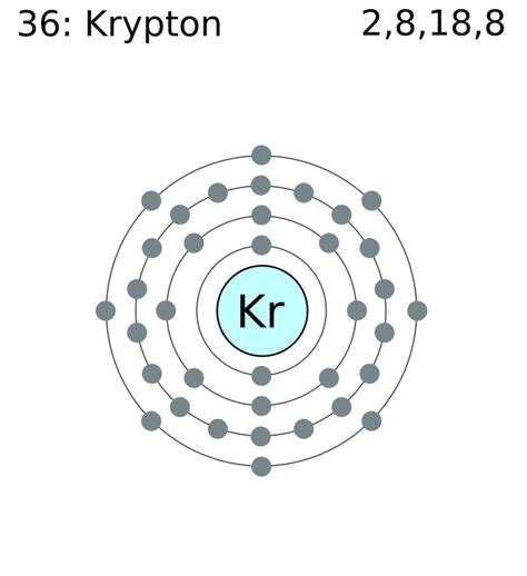 36 - Krypton - Atomos, Atomos