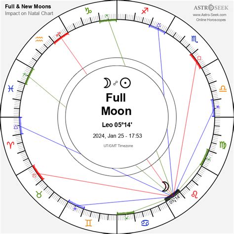 New Moon In Leo 2025 Horoscope Andrew Sanders