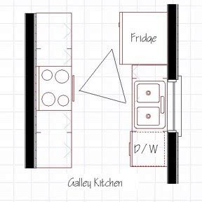 Kitchen Design: Kitchen Design Layout Ideas