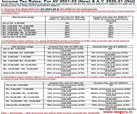 Income From House Property Calculation For Ay 2021 22 Oncomie Hot Sex Picture