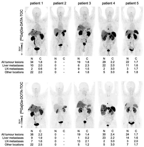 Pharmaceuticals Special Issue Design Synthesis And Biological Testing Of Next Generation