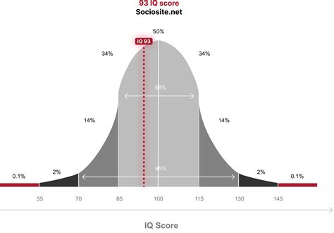 What Does An Iq Mean Great Jobs For Iq