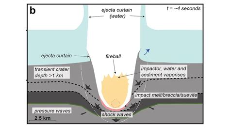 Cientistas descobrem outra cratera semelhante à formada por asteroide