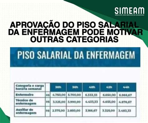 AM Aprovação do piso salarial da enfermagem pode motivar outras