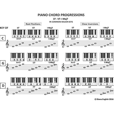 Sad piano chords edm - qlerovs