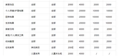 抖音小店各类目保证金指南 青瓜传媒