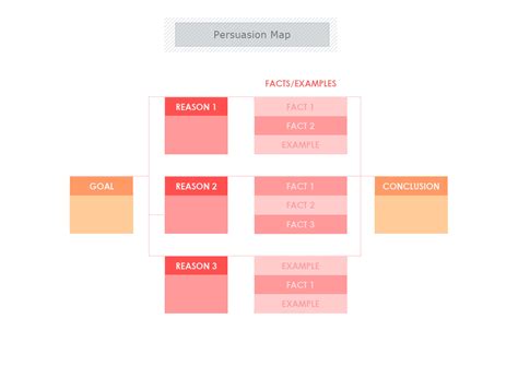 Persuasion Map Template | MyDraw