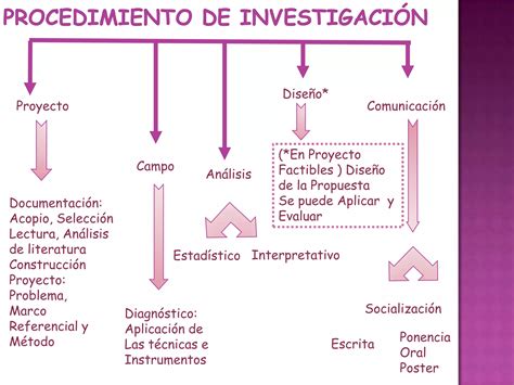 Técnicas E Instrumentos De Recolección De Datos Ppt Descarga Gratuita