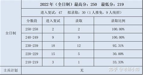 2024暨南大学工业、物流工程与管理择校 知乎