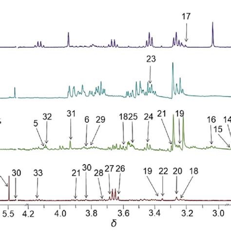 1 H NMR Spectra Of Metabolites In Rat Heart A Liver B Kidney C