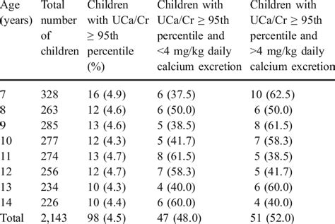 Discrepancies between the methodologies in the diagnosis of ...