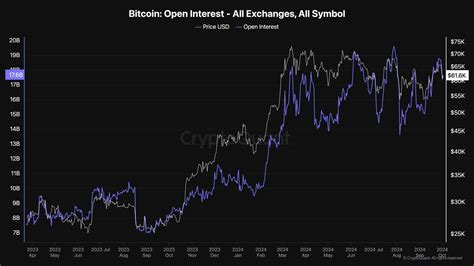 Bitcoin Price Analysis The Reason Behind BTC S Crash To 60K Today