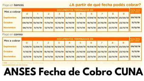 ᐈ ANSES Fecha de Cobro CUNA Septiembre 2019 Calendario