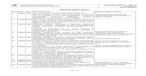 Plano De Aulas E Provas Professoresuffbr · Racionais Decomposição De Polinômios Em Fatores