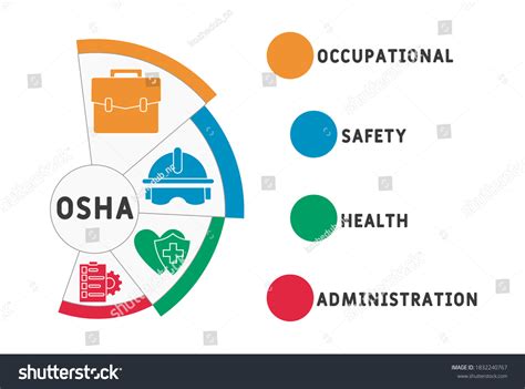 Osha Occupational Safety Health Administration Acronym Stock Vector ... 