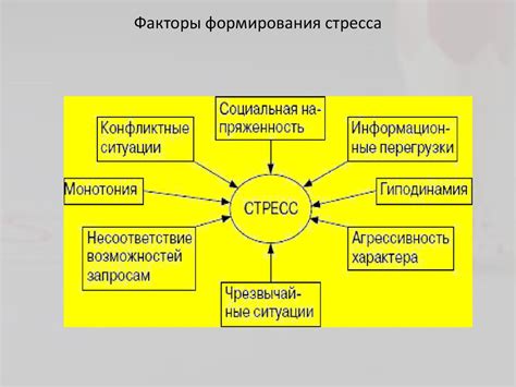 Психофизиология стресса - презентация онлайн