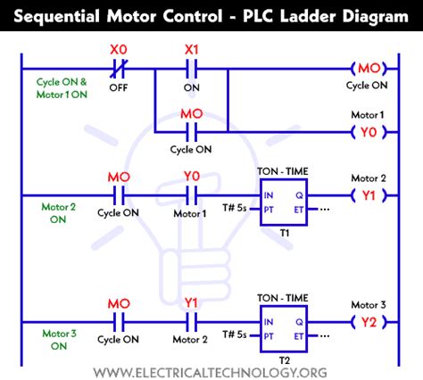 Sequential Motor Control Circuit Using Mitsubishi FX5U PLC