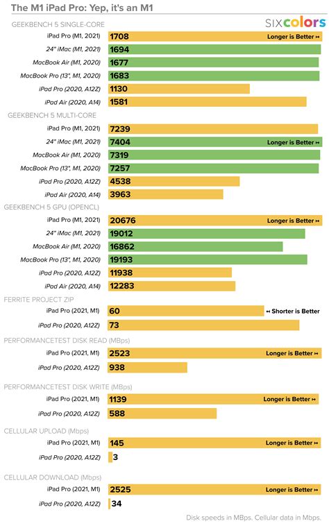2021 M1 iPad Pro review: All systems go, but where? – Six Colors