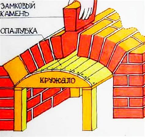 Печка под дрова своими руками