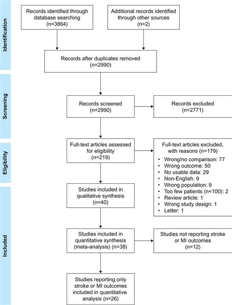 Systemic Lupus Erythematosus Stroke And Myocardial Infarction Risk A