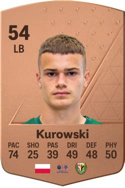 Fc Pko Bp Ekstraklasa L Sk Wroc Aw Ratings Best Players Top