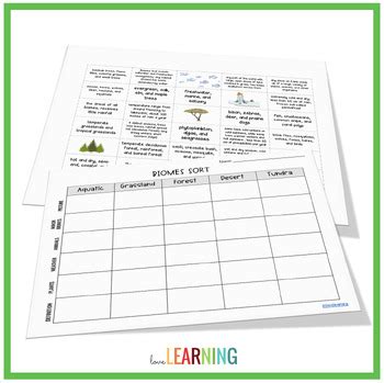 Biomes Sort Activity Major Biomes And Ecosystems Worksheet By Love