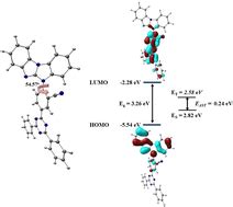 Highly Efficient Thermally Activated Delayed Fluorescence Emitter Based