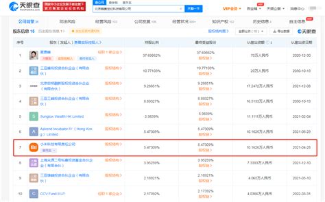 腾讯入股蜂巢世纪科技公司，后者股东含小米夏勇峰修理北京