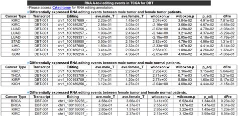 Help SexAnnoDB Genome Wide Sex And Gender Annotation Database In Cancer