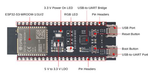 How To Debug Esp S Devkitc Using Built In Jtag With Platformio And