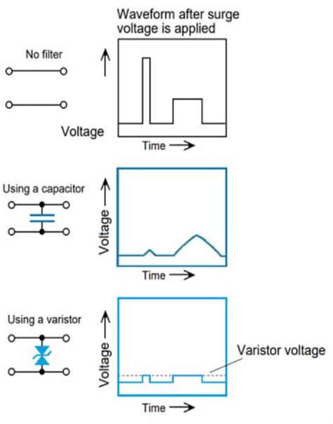 Varistor Selection Guideline